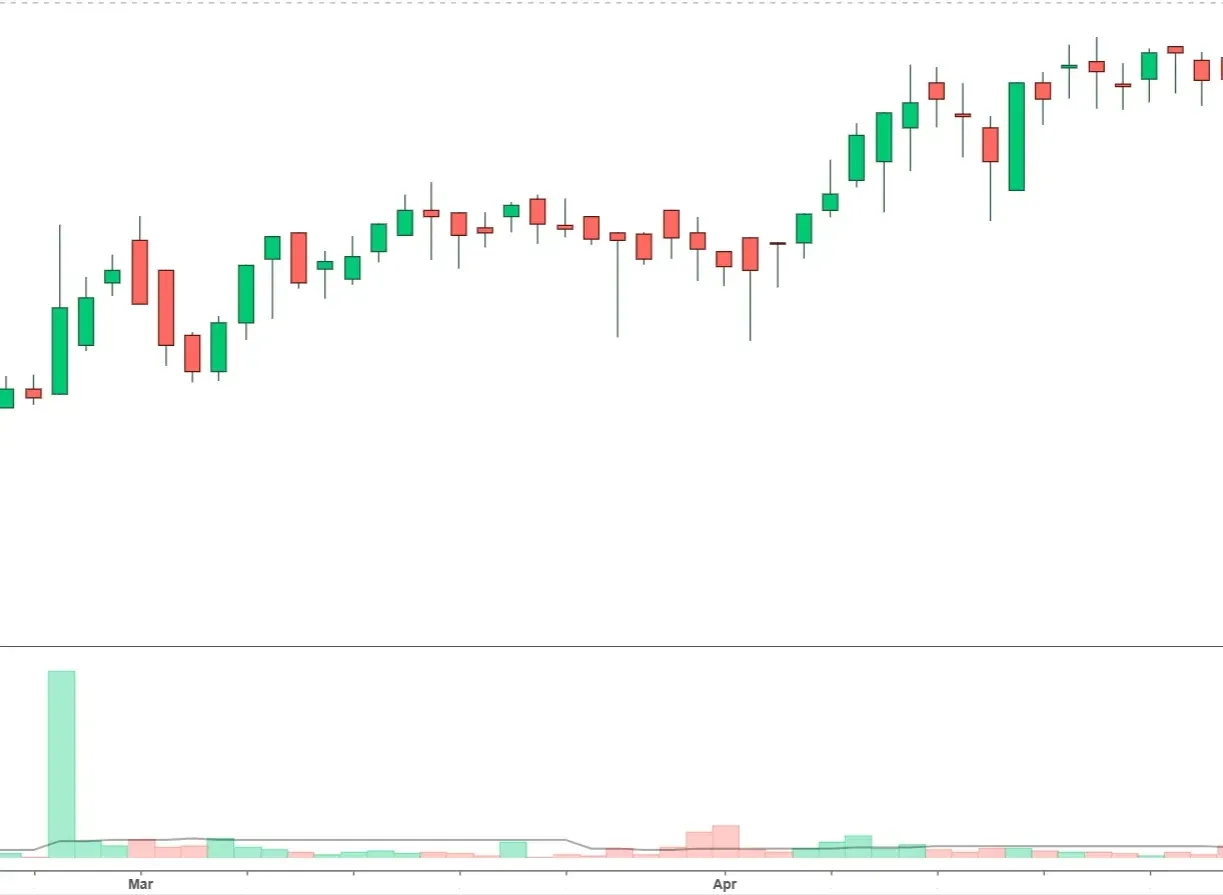 Candlestick chart of EI Towers' share price from 24 February to 21 April 2015, climbing steadily from around 46 euros to over 52 euros