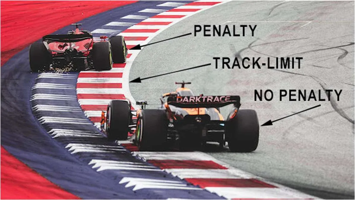 Monopost che supera i track-limit con conseguente penalità, esempio di controllo tecnologico dei limiti di pista